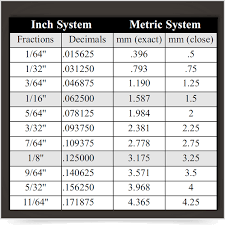Home > help center > fraction to decimal conversion chart. Fraction Conversion Chart Walzcraft