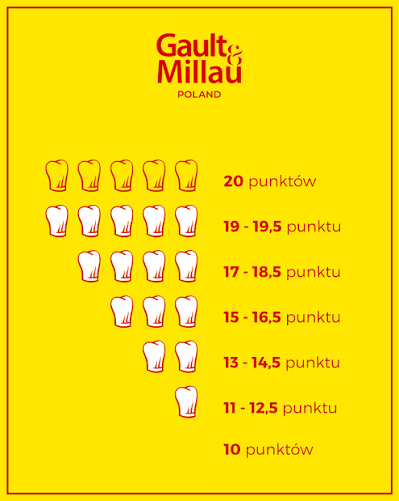Gault&Millau POLAND ( official ) (@gault.millau.poland) � Instagram photos  and videos