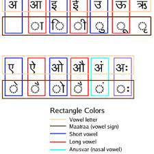 The second vowel letter is . Phonetically Arranged Vowels In The Alphabet Download Scientific Diagram
