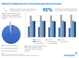 Viel reden, aufklären und selbst impfen. Masernschutzgesetz Ab Marz 2020 In Kraft Meduplus