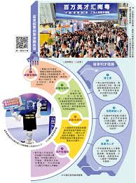 粵企熱招AI人才算法專家月薪9萬- 中國- 今日大公