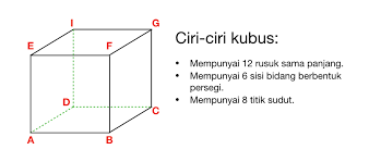 Maybe you would like to learn more about one of these? Rumus Volume Kubus Dan Luas Permukaan Belajar Mandiri Yuk