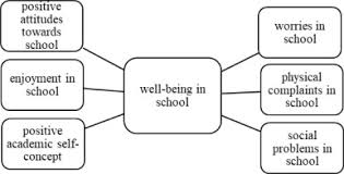 Originally called the scholastic aptitude test, it was later called the scholastic assessment test, then the sat i: Who Feels Good In School Exploring Profiles Of Scholastic Well Being In Secondary School Students And The Effect On Achievement Sciencedirect