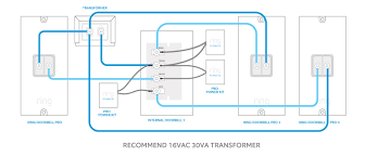 Connect the input wires on the transformer to the source circuit using the black to black, white to white, and ground to green method. Wiring Diagrams For Ring Video Doorbell Pro Setup Ring Help