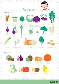 Calendrier Des Fruits Et Legumes De Saison Le Mois De Novembre Fruits Et Legumes De Saison Calendrier Fruits Et Legumes Coloriage Fruits