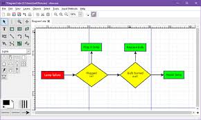 The 7 Best Free Flowchart Software For Windows Flow Chart Flow Chart Template Microsoft Word 2010
