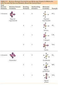 Electron Domain Google Search Molecular Geometry Molecular Shapes Geometry Examples