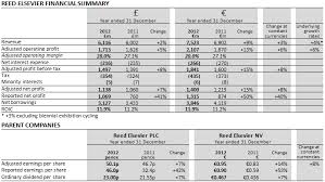 Hesi Grade Conversion Chart Www Bedowntowndaytona Com