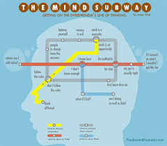 How To Develop An Entrepreneurial Mindset Chart Bit Rebels