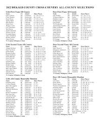 2022 DEKALB COUNTY CROSS COUNTRY ALL-COUNTY SELECTIONS