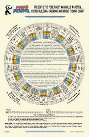 Frameable Nashville System Music Theory Poster Ebay