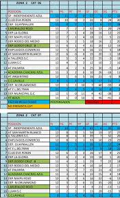 Tabla de posiciones eliminatoria sudamericana. Tabla De Posiciones Queda Liga Mendocina De Futbol Facebook