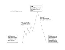 45 Professional Plot Diagram Templates Plot Pyramid