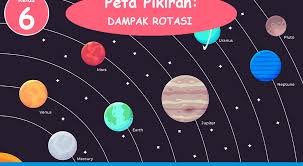 Check spelling or type a new query. Kelas 6 Archives Primaindisoft