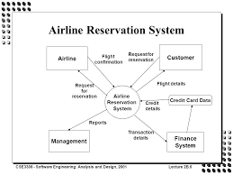 You can edit this template and create your own diagram. Software Engineering Analysis And Design Cse Ppt Video Online Download