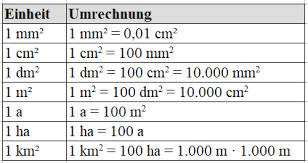 Maybe you would like to learn more about one of these? Masseinheiten Einheiten Umrechnen
