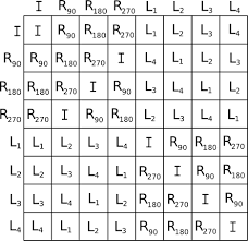 Generators And Cayley Graphs Group Theory Calculus Graphing