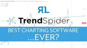 Best Charting Software Ever
