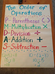 Order Of Operations 3rd Grade Anchor Chart Math School