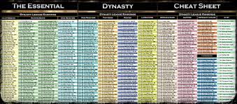 The 2013 Essential Dynasty Cheat Sheet Now Available Dynasty League Football