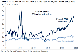 Goldman Sachs Technology Stocks Are Overvalued