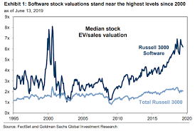 goldman sachs technology stocks are overvalued