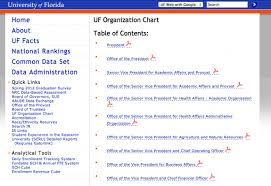 Organizational Chart University Of Florida Office Of