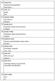 Simpulan bahasa merupakan bentuk peribahasa yang paling mudah. Simpulan Bahasa A Z Untuk Semua Tahap Siap Dengan Maksud Free Download Pdf Mykssr Com