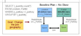 Skew Sensitivity In The Optimizer New In Teradata 12 Teradata Downloads