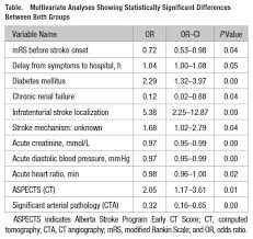 Blogging Stroke Accuracy Vs Reproductibility In The