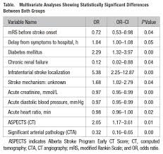 blogging stroke accuracy vs reproductibility in the