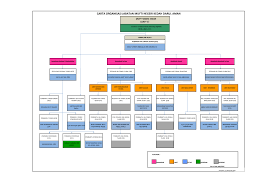 Makruh tanzih ialah perkara yang dibenci tetapi tidak mendatangkan dosa, misalnya makan bawang mentah. Http Mufti Kedah Gov My Images Pdf Carta 2017 Pdf
