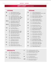 2019 Ohio State Depth Chart Cincinnati The Ozone