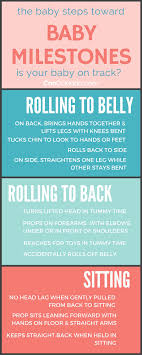 Baby Milestone Jealousy Tips For Knowing If Your Babys On