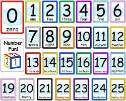 Googl, inclusive preços, gráficos, análises técnicas, dados históricos, relatórios da alphabet e mais. Descargar Conjunto De Tarjetas De Numeros 0 25 Ilustracion De Stock 3751614 Aprendizaje De Los Numeros Numeros En Ingles Material Escolar En Ingles