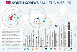 North korea claimed that it had successfully launched its first intercontinental ballistic missile on tuesday morning. Missiles Of North Korea Missile Threat