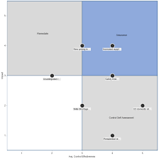 The Risk Assessment Heat Map Transformed And Action Driven Security Grc Software Resolver Heat Map Assessment Risk