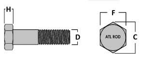 metric bolt dimensions atlanta rod and manufacturing