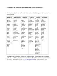 • using events, we can treat verb modification as involving conjunction, similar to intersective modification of nouns. Action Verb List For Writing Student Outcomes Behavior Modification Learning