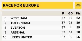 The winner of the uefa conference league automatically qualifies for the europa league in the following season, except if the team qualified for the champions league, which is the highest. Sthp7ghzotkc3m
