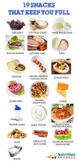 19 High Protein Low Carb Snacks That Taste Delicious Nutritious Snacks High Protein Recipes Low Carb Snacks