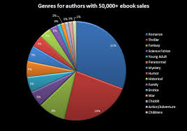 E Kaiser Writes A Blog Slick E Book Sales Graph