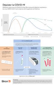 How do i book the test? Comprendre La Difference Entre Les Tests Covid 19 Biron