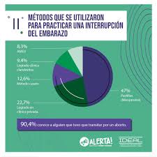 Legrado por aspiración (ameu) upload, share, download and embed your videos. En Provincia 40 7 De Las Mujeres Aborto Entre Los 26 Y 36 Anos Elnumeral
