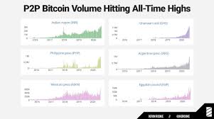 Volatility is high as compared to the average volatility over the last 10 periods. Ethereum 2 0 Testnet Going Live Early August Eth Surges