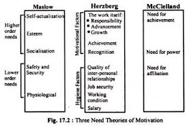 Motivation Theories Top 8 Theories Of Motivation Explained