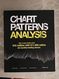 Pre Loved Book Chart Pattern Analysis By Fred Kh Tam Books