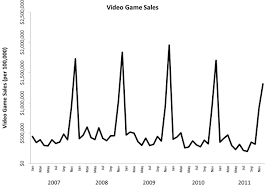 Do Violent Video Games Actually Reduce Real World Crime