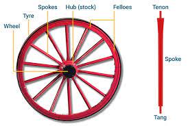 We did not find results for: A Wheel Less Mail Coach The Postal Museum