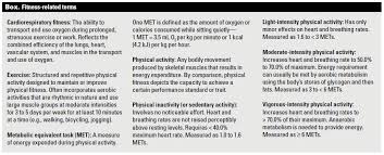 Read the latest articles of journal of exercise science & fitness at. The Health Benefits Of Physical Activity And Cardiorespiratory Fitness British Columbia Medical Journal
